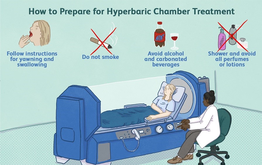 Hyperbaric Oxygen