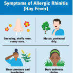 Allergic Rhinitis