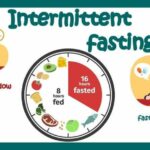 Intermittent Fasting